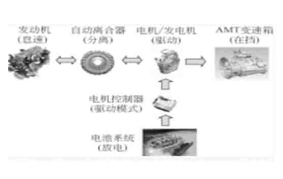 電動汽車教學(xué)設(shè)備