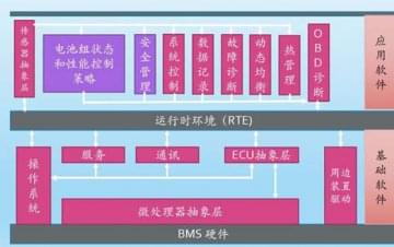 廣州汽車教學(xué)設(shè)備，動(dòng)力電池管理系統(tǒng)技術(shù)
