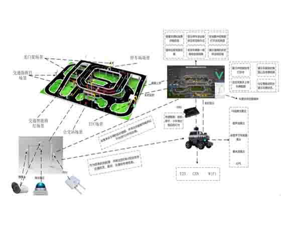 智能網聯城市交通信號控制與設施設備實訓室.jpg