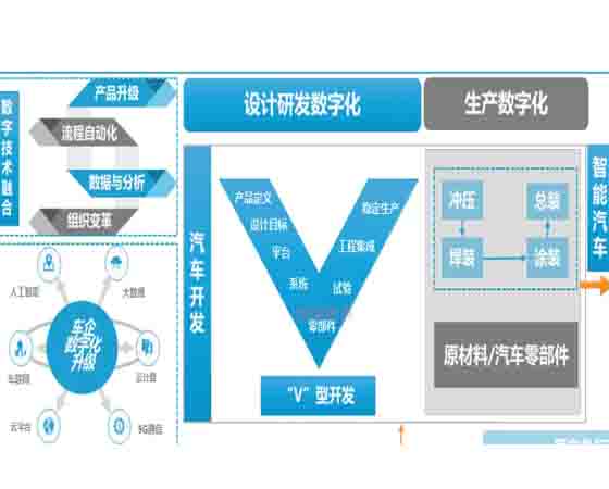 汽車專業教學 數字化 目標:新時代的教育轉型