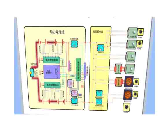 汽車電池、電機(jī)基礎(chǔ)實驗系統(tǒng)