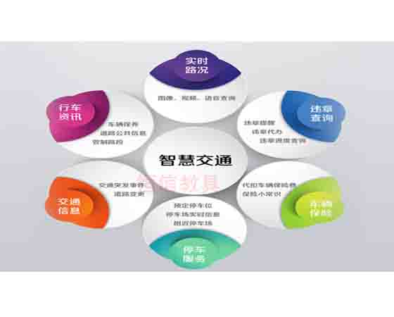 AI虛擬仿真實驗室 智慧交通.jpg