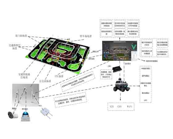 高職院校V2X室內(nèi)實(shí)訓(xùn):提升未來(lái)智能交通人才的必經(jīng)之路
